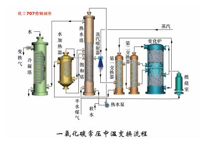 合成氨厂家